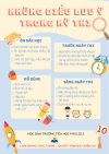 Scientific Method Educational Poster (1)