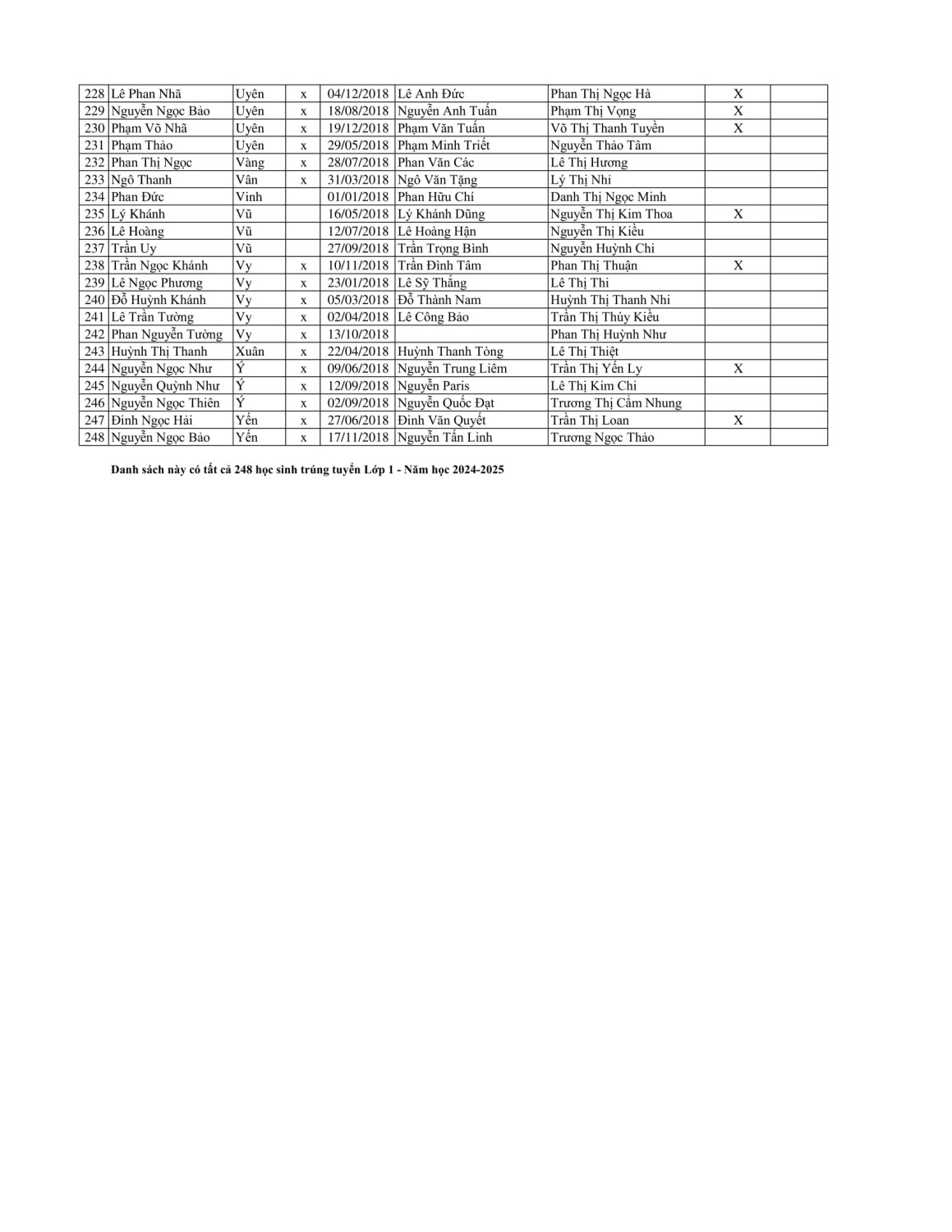 DANH SACH TRÚNG TUYỂN LOP 1 NH 2024 2025 (07 08) FILE TỔNG TỪ TRÊN XUỐNG 5